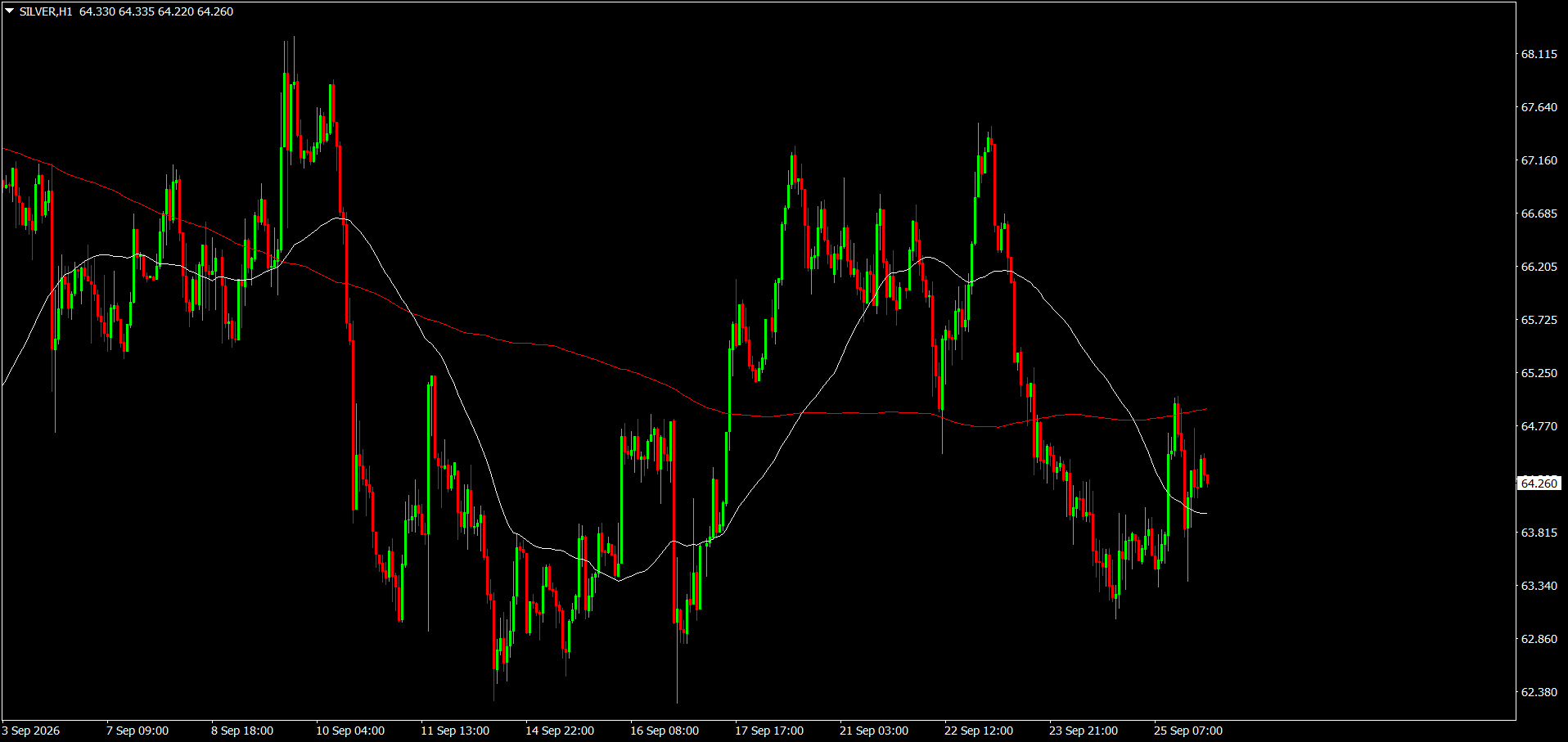 XAG/USD, SILVER