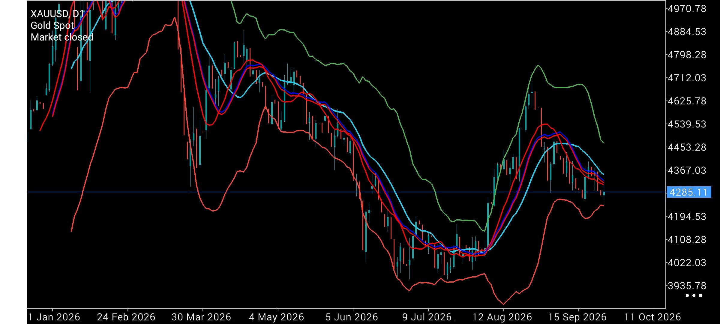 XAU/USD, GOLD