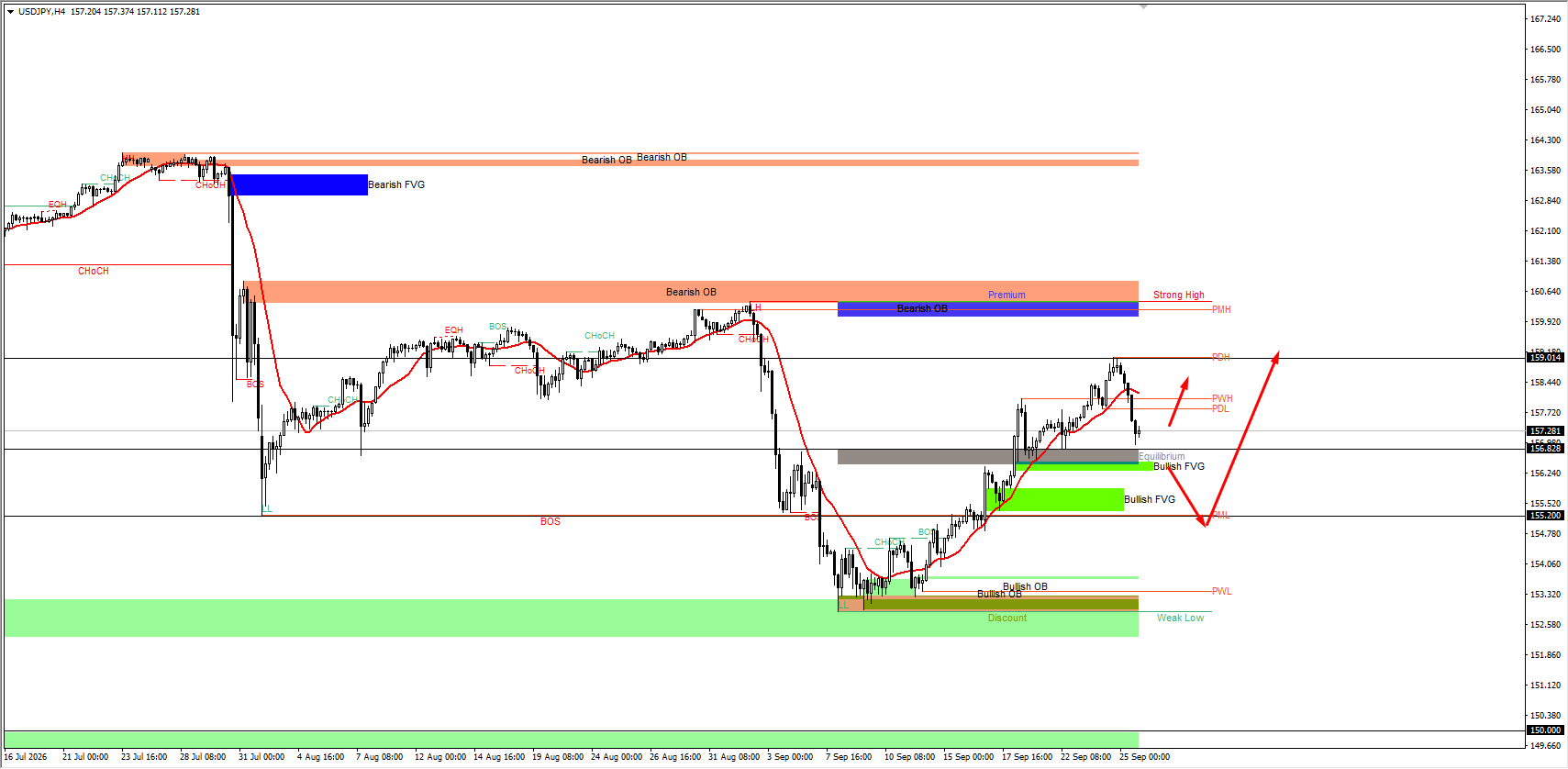 USD/JPY