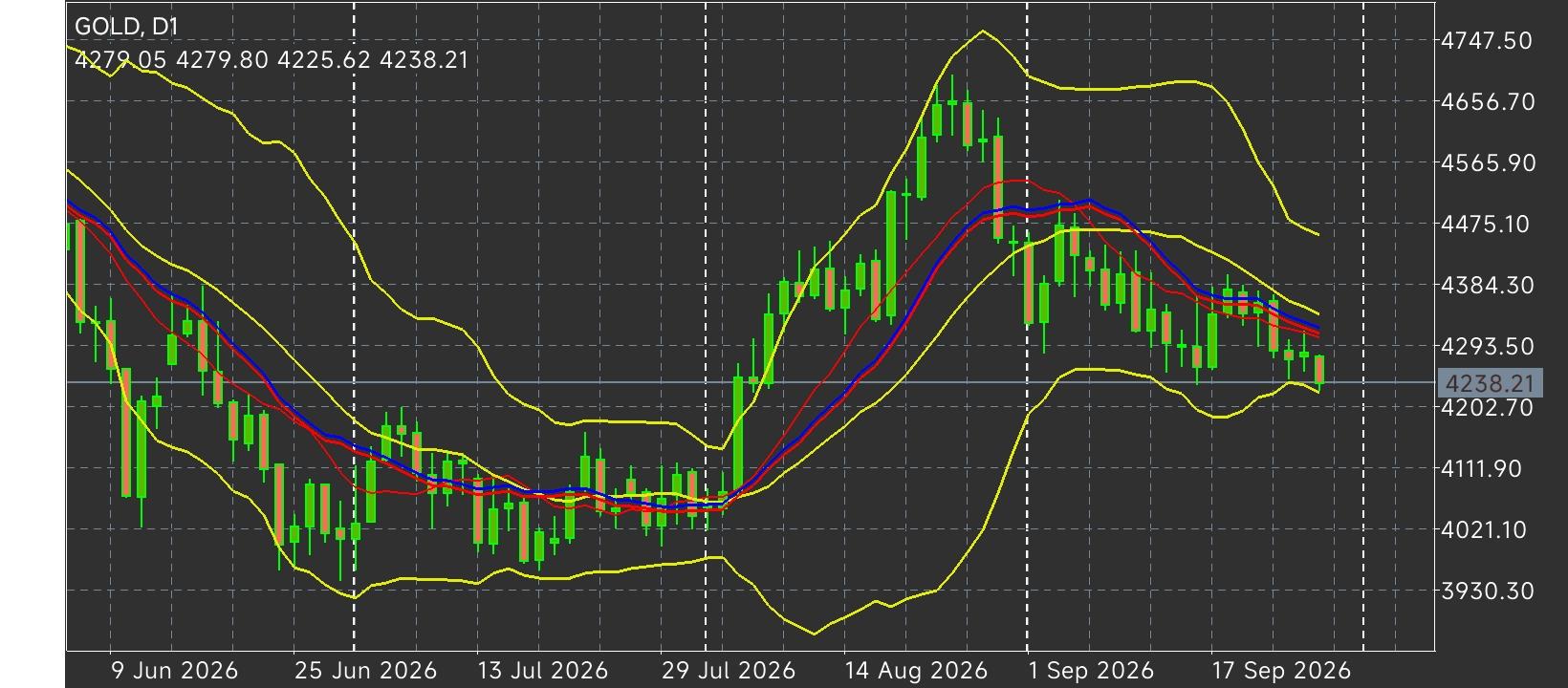 XAU/USD, GOLD