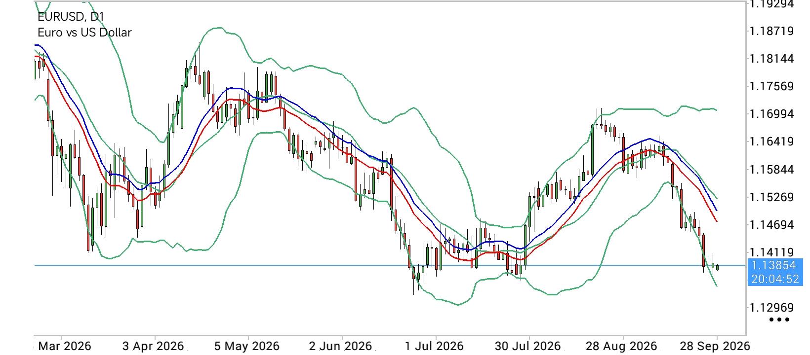 EUR/USD