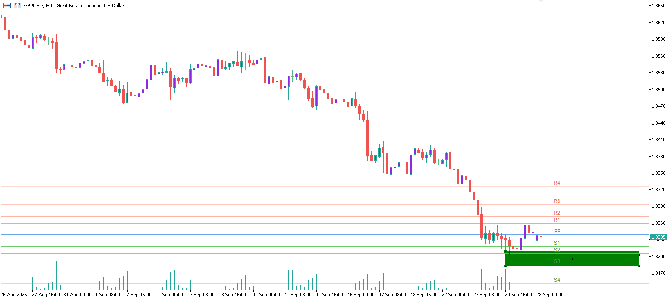 GBP/USD