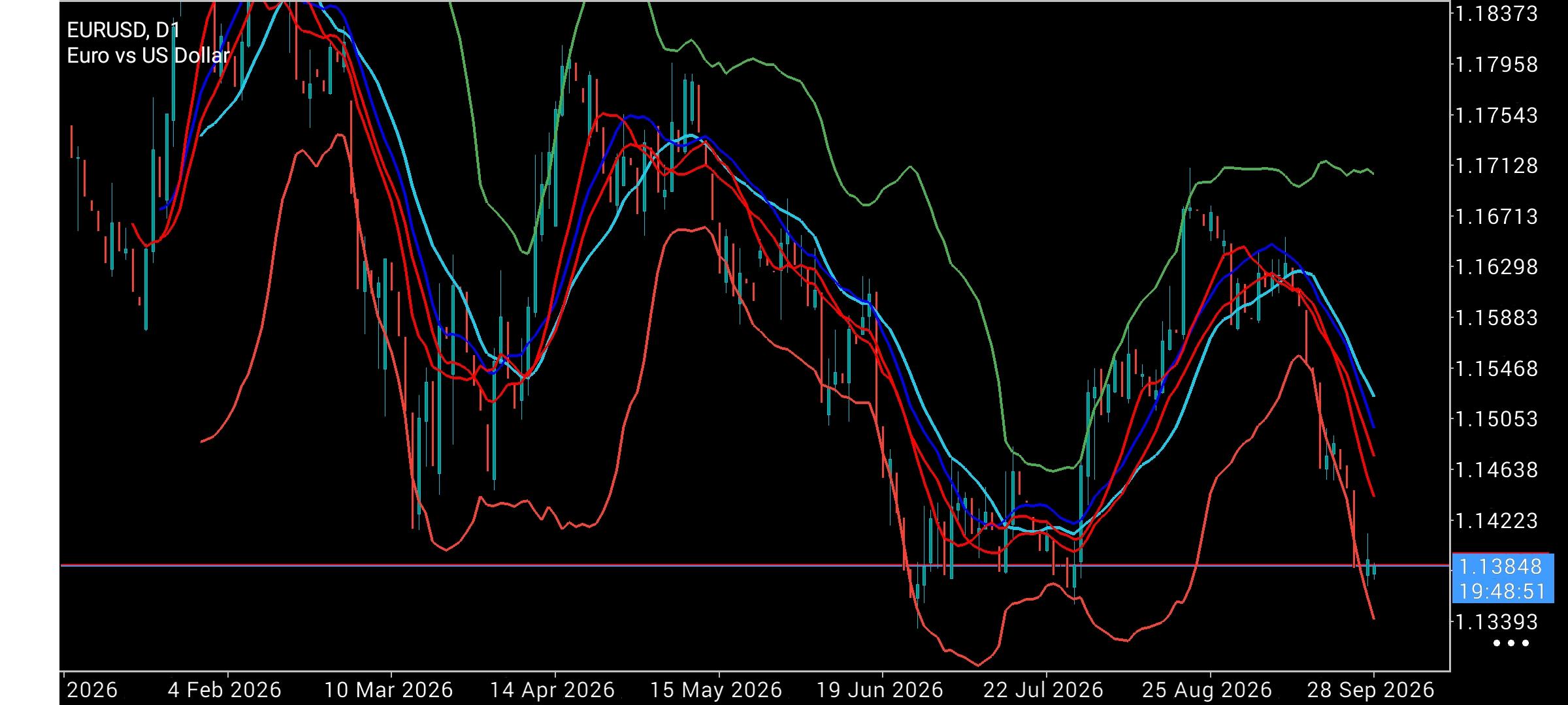 EUR/USD
