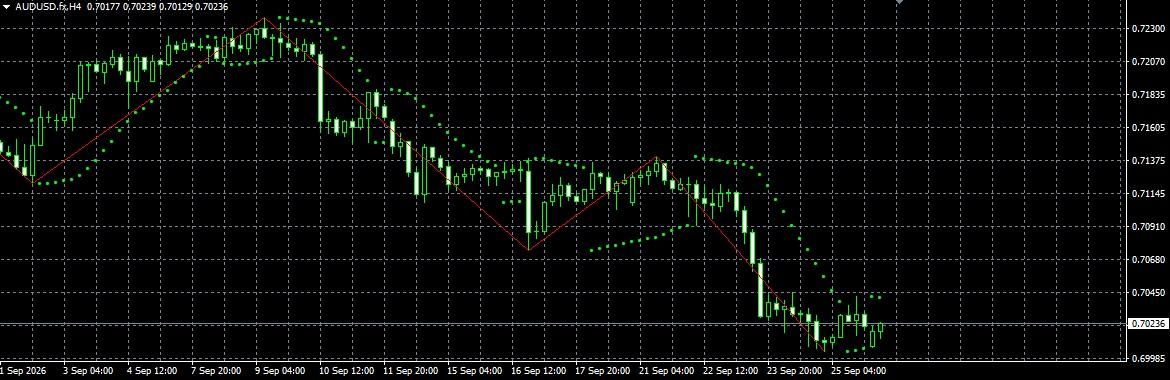 AUD/USD