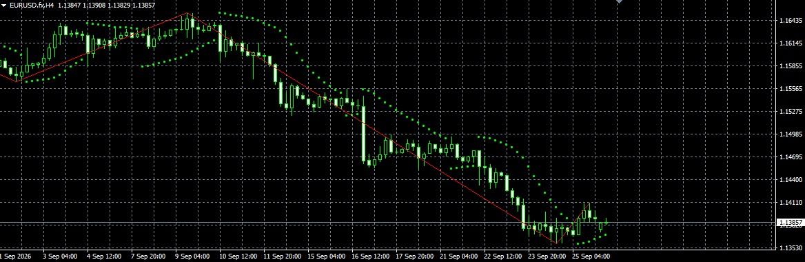 EUR/USD