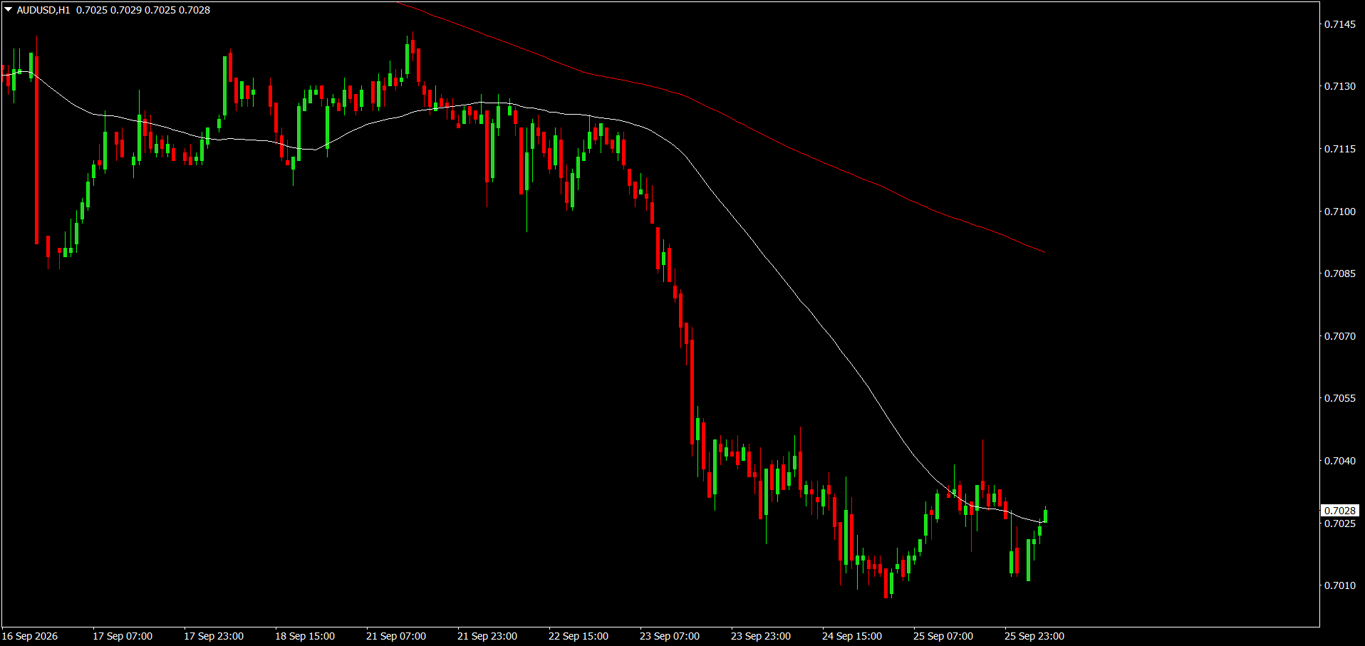AUD/USD