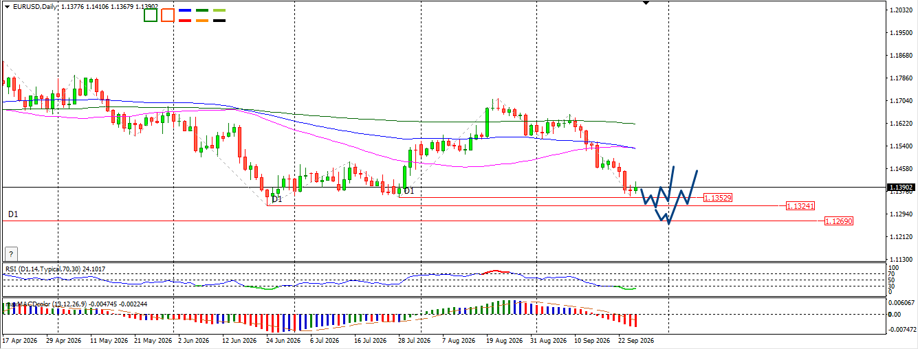 EUR/USD
