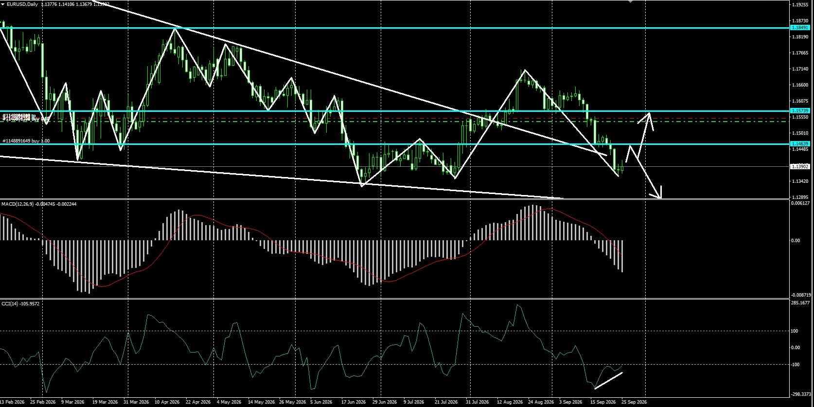 EUR/USD