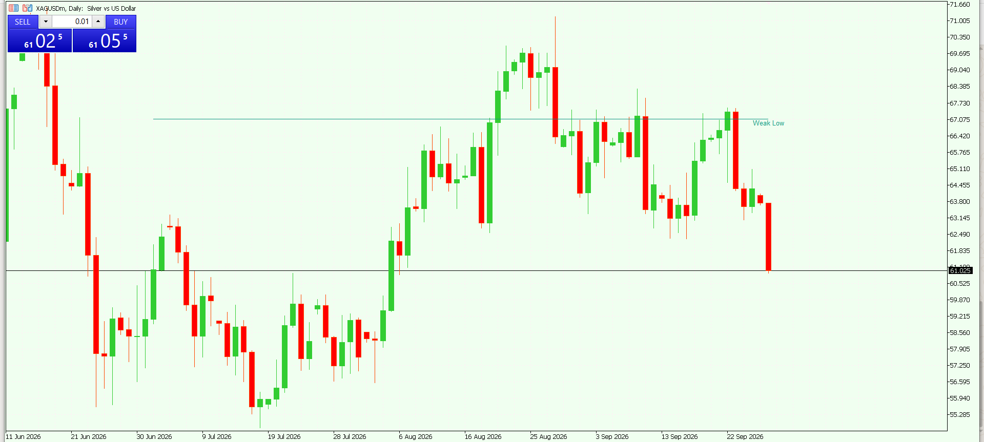 XAG/USD, SILVER