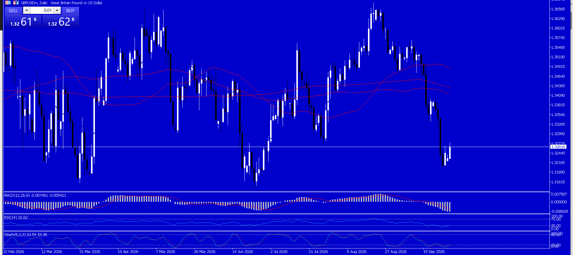 GBP/USD