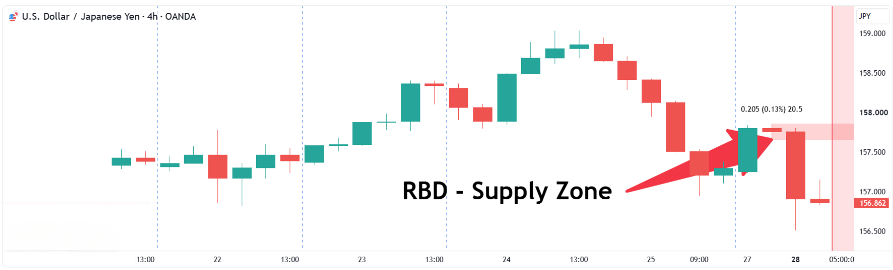 USD/JPY