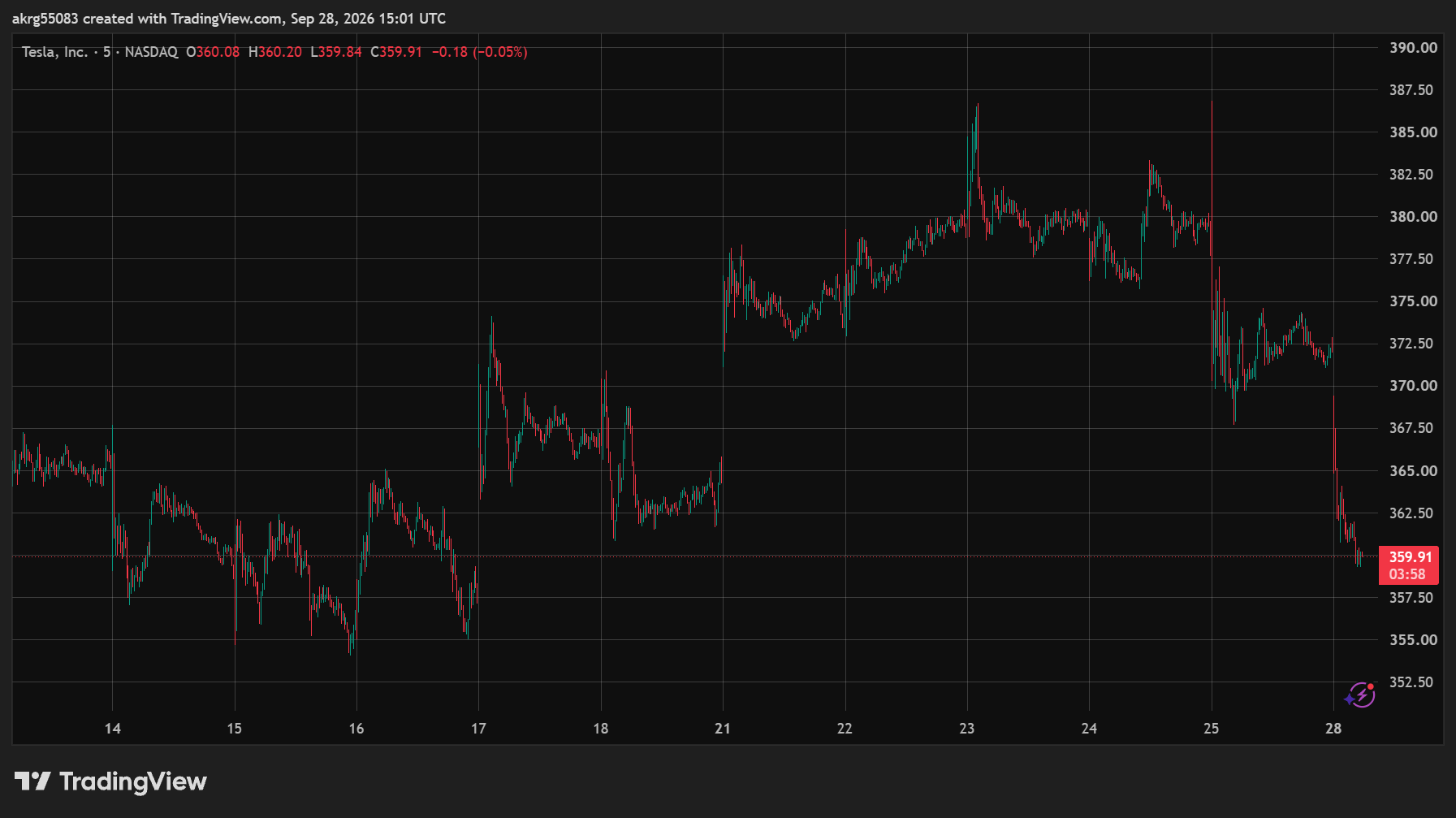 XAU/USD (GOLD)