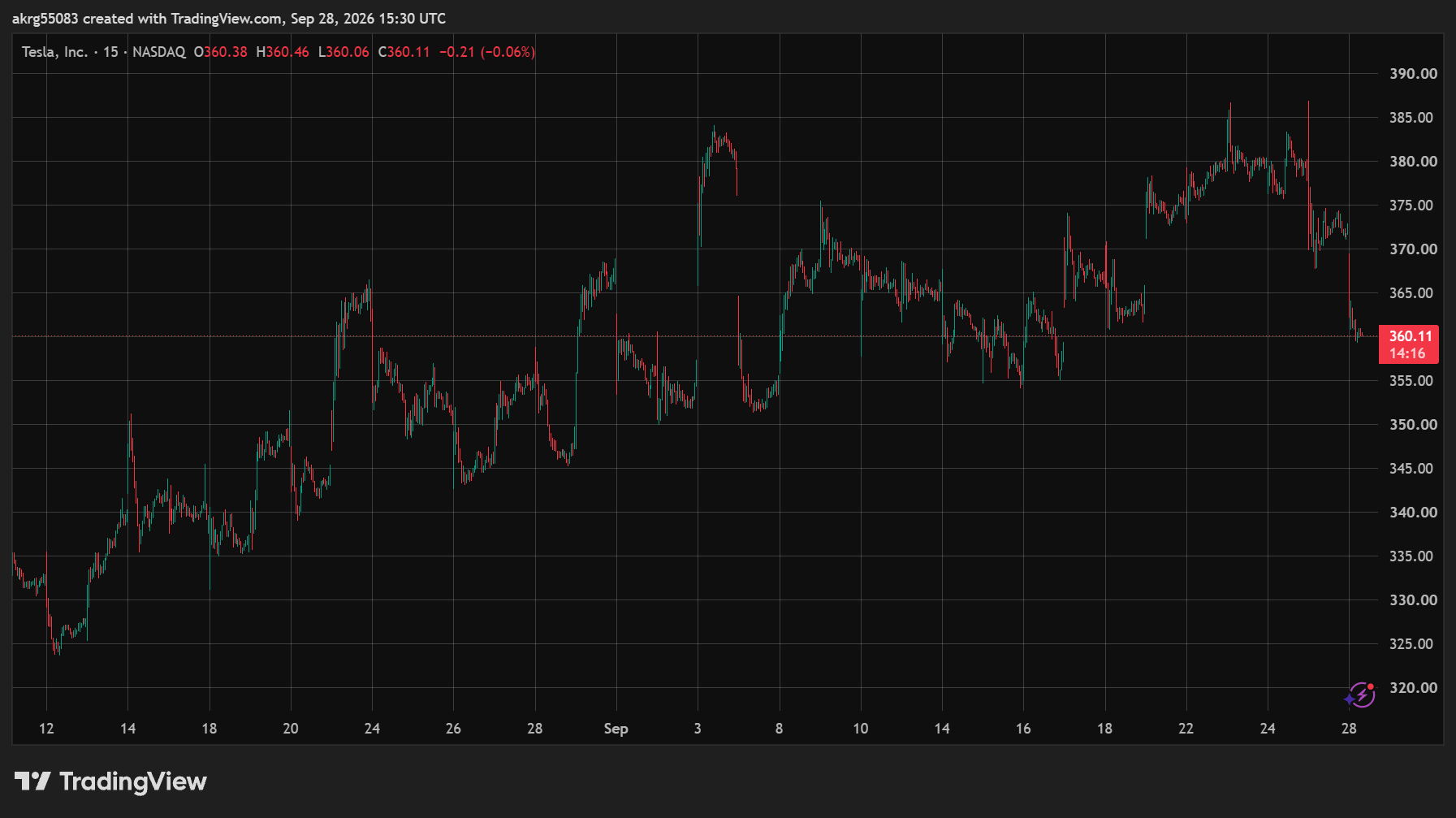 XAU/USD (GOLD)
