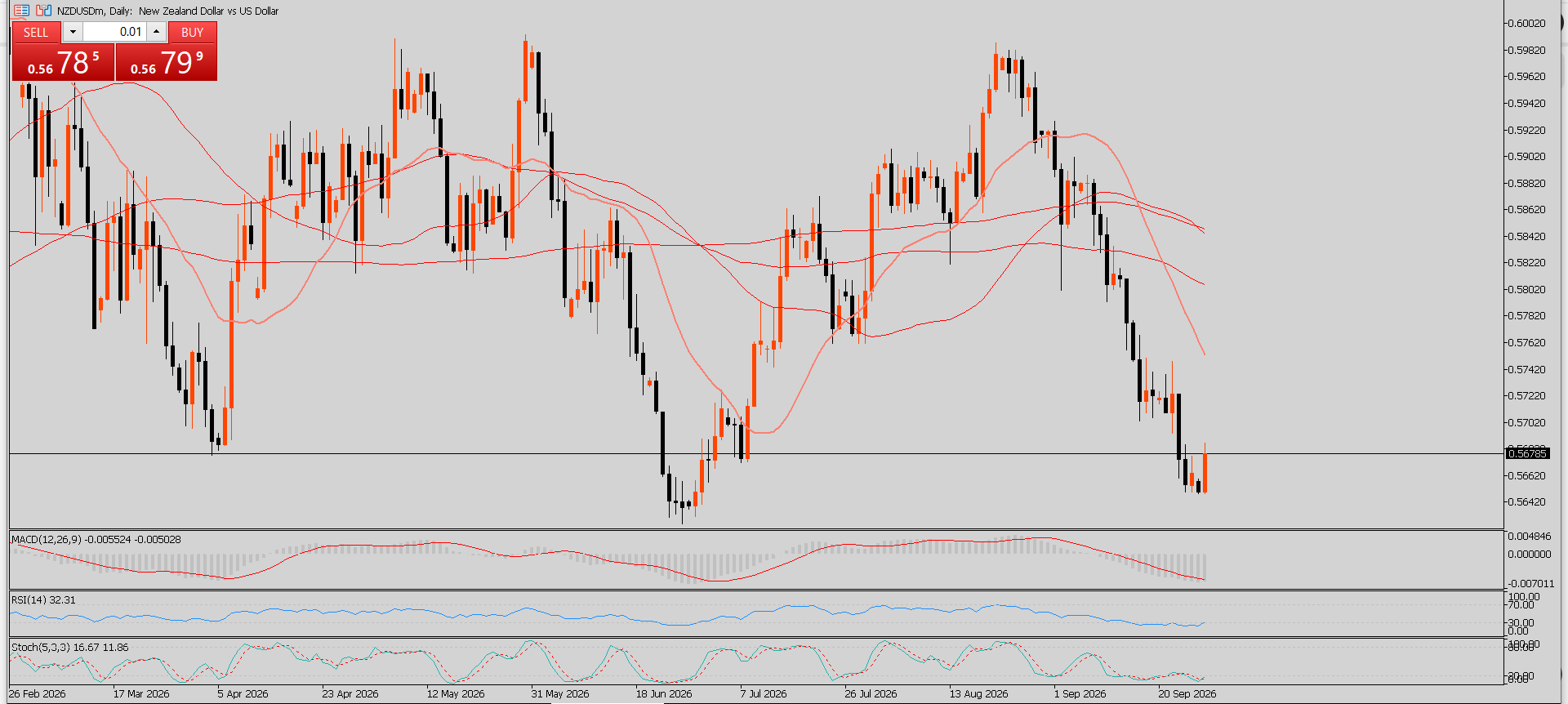 NZD/USD