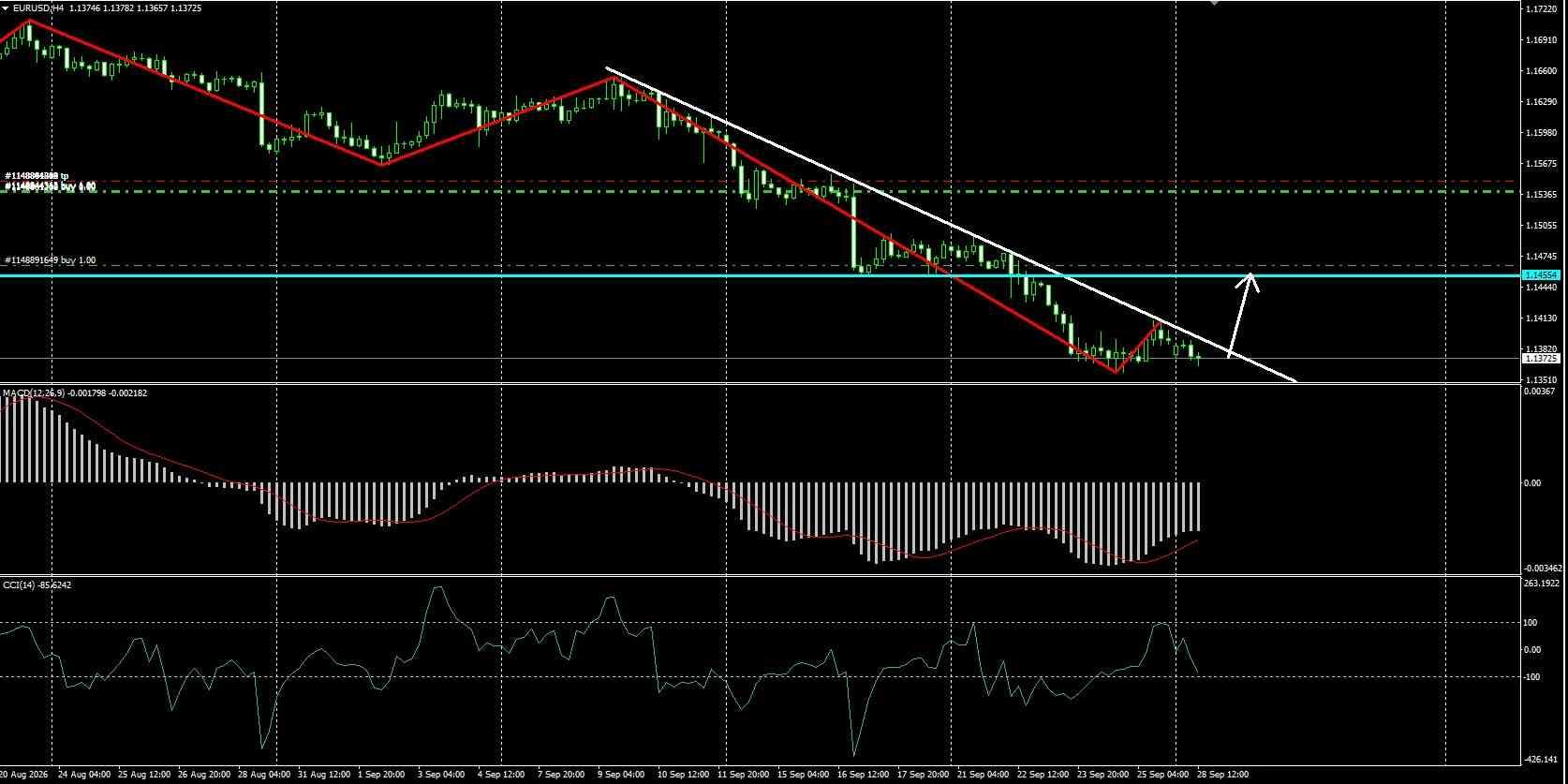 EUR/USD