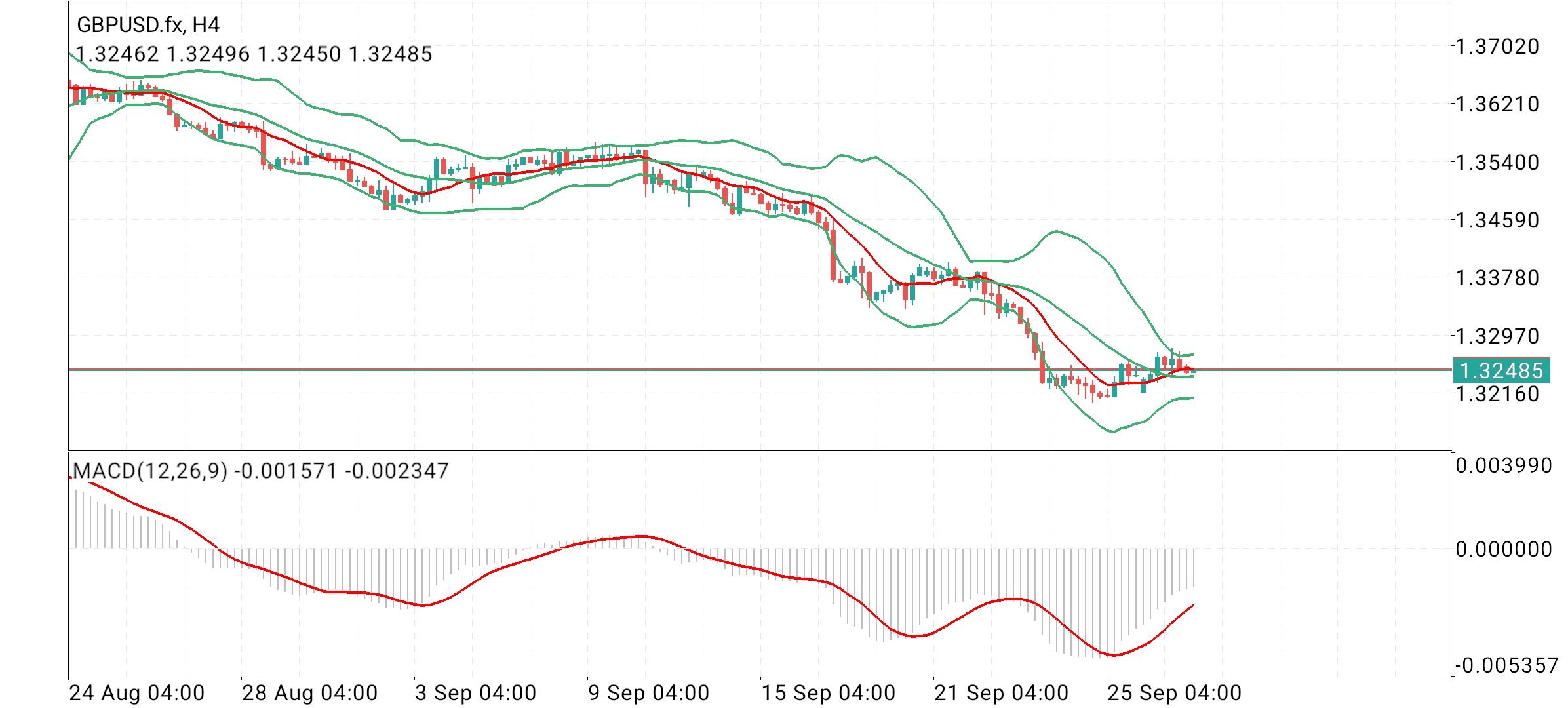 GBP/USD