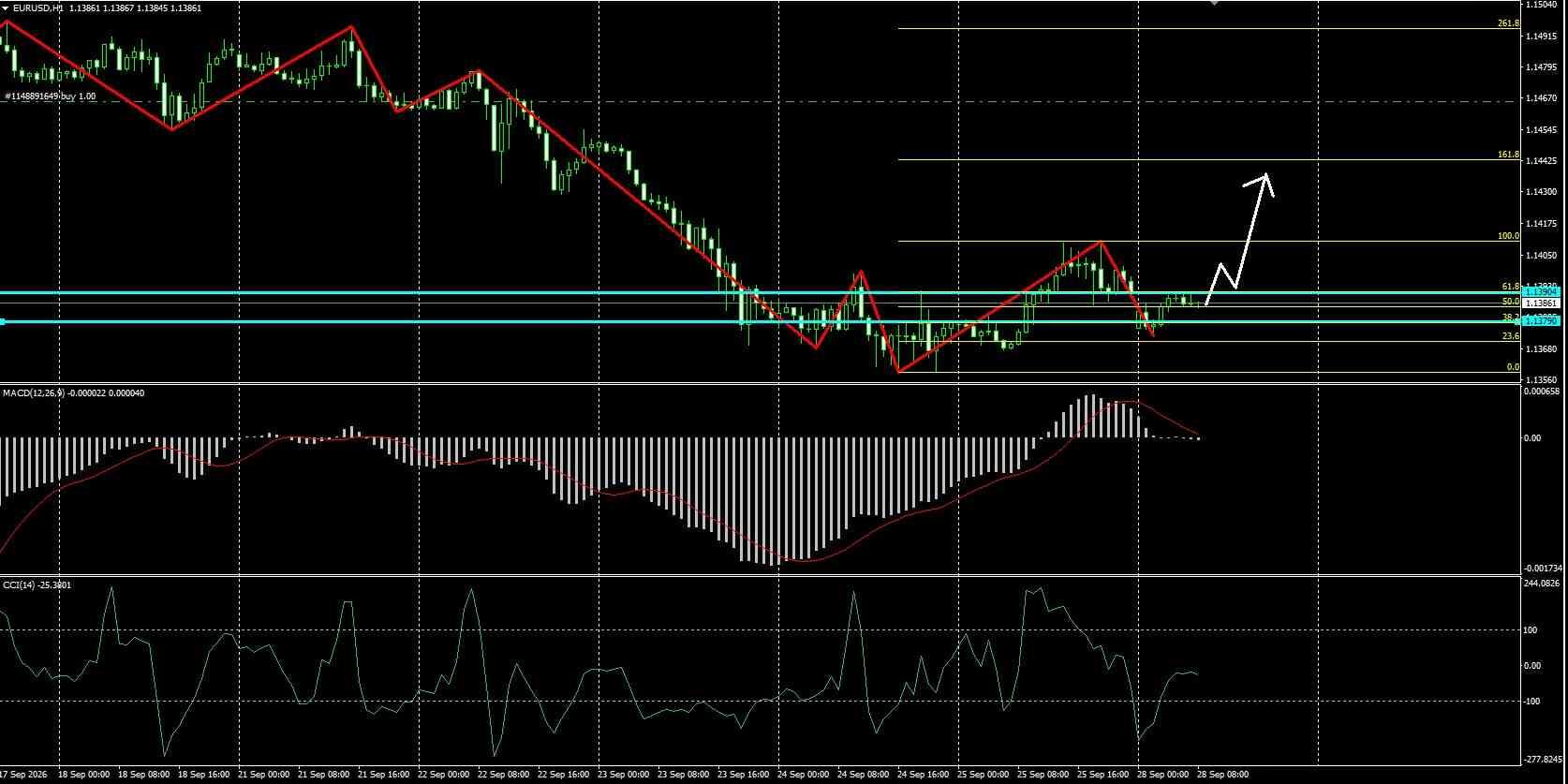 EUR/USD