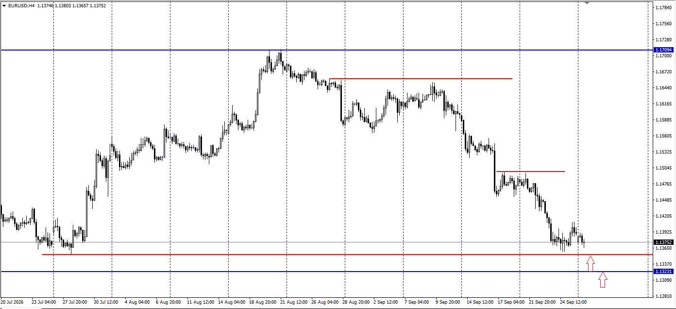 EUR/USD