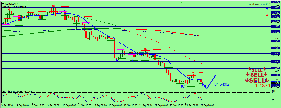 EUR/USD