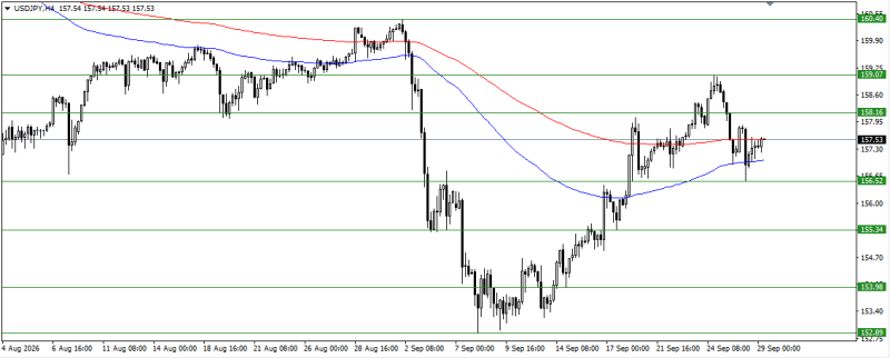 USD/JPY