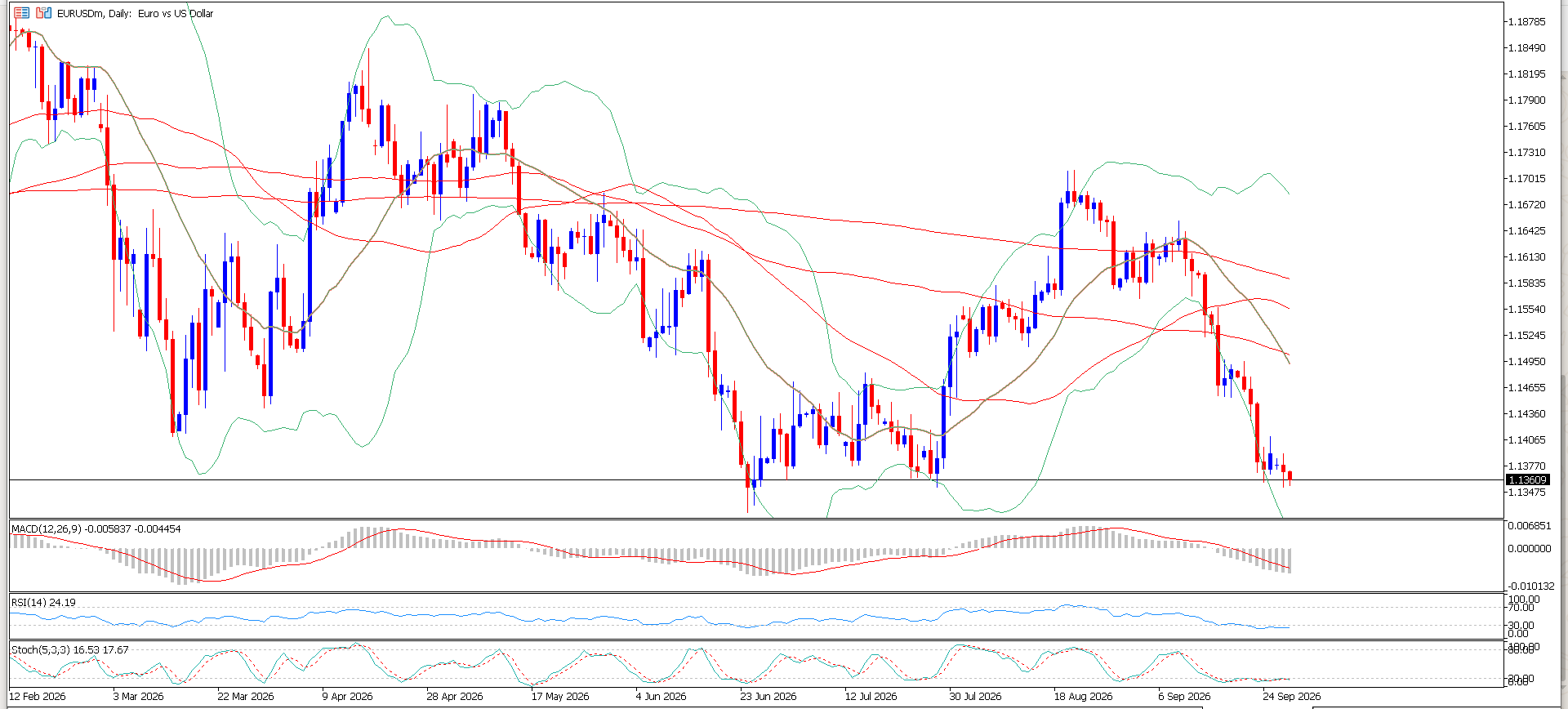EUR/USD