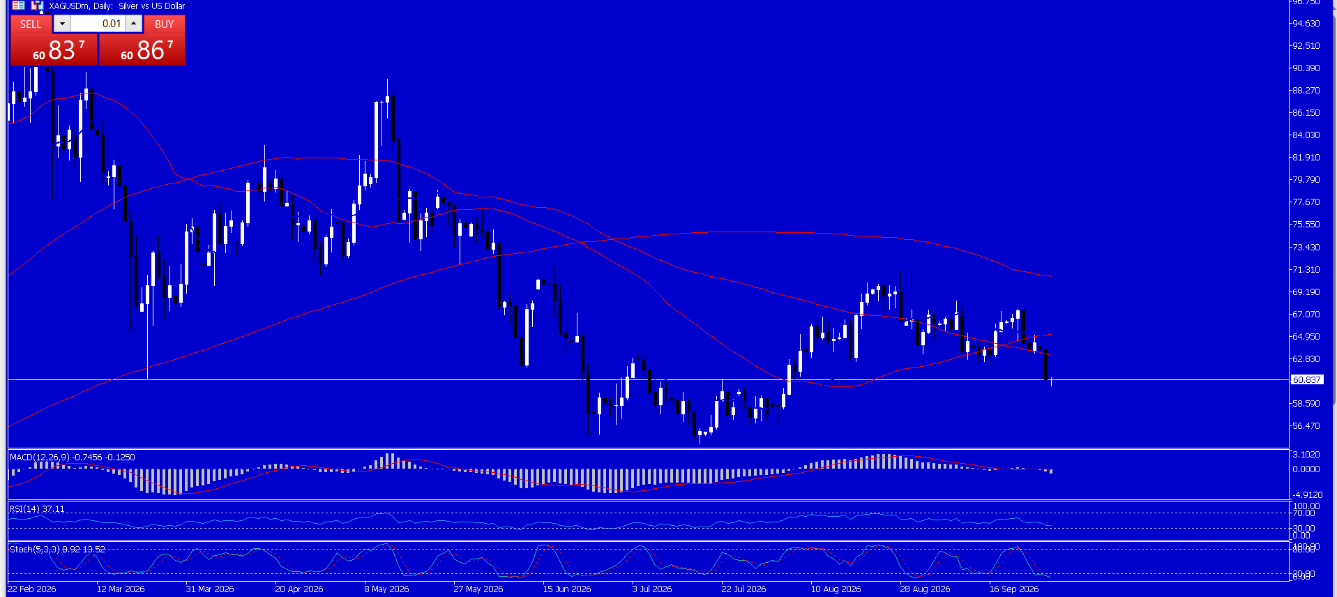 XAG/USD, SILVER
