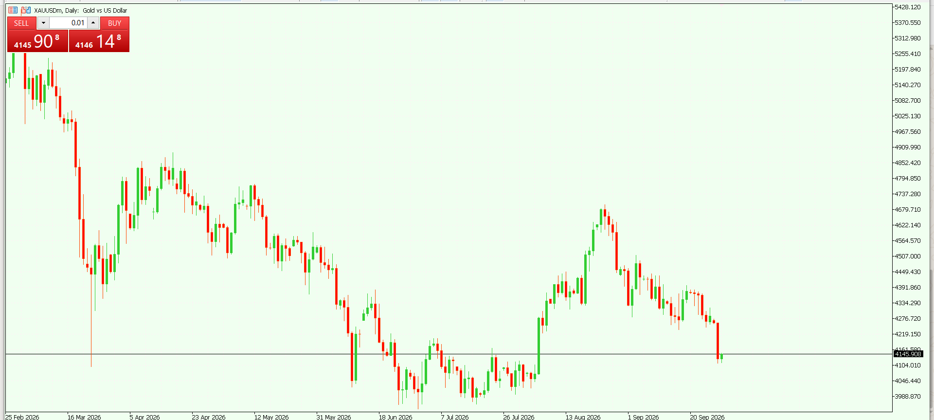 XAU/USD, GOLD
