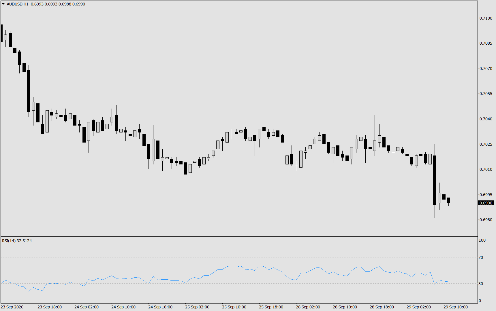 AUD/USD