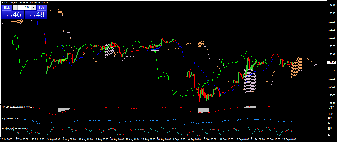 USD/JPY
