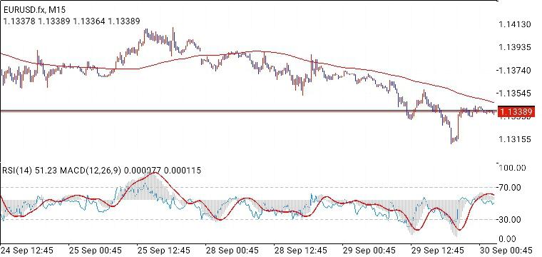 EUR/USD