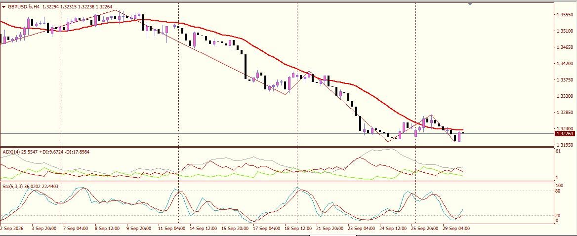 GBP/USD