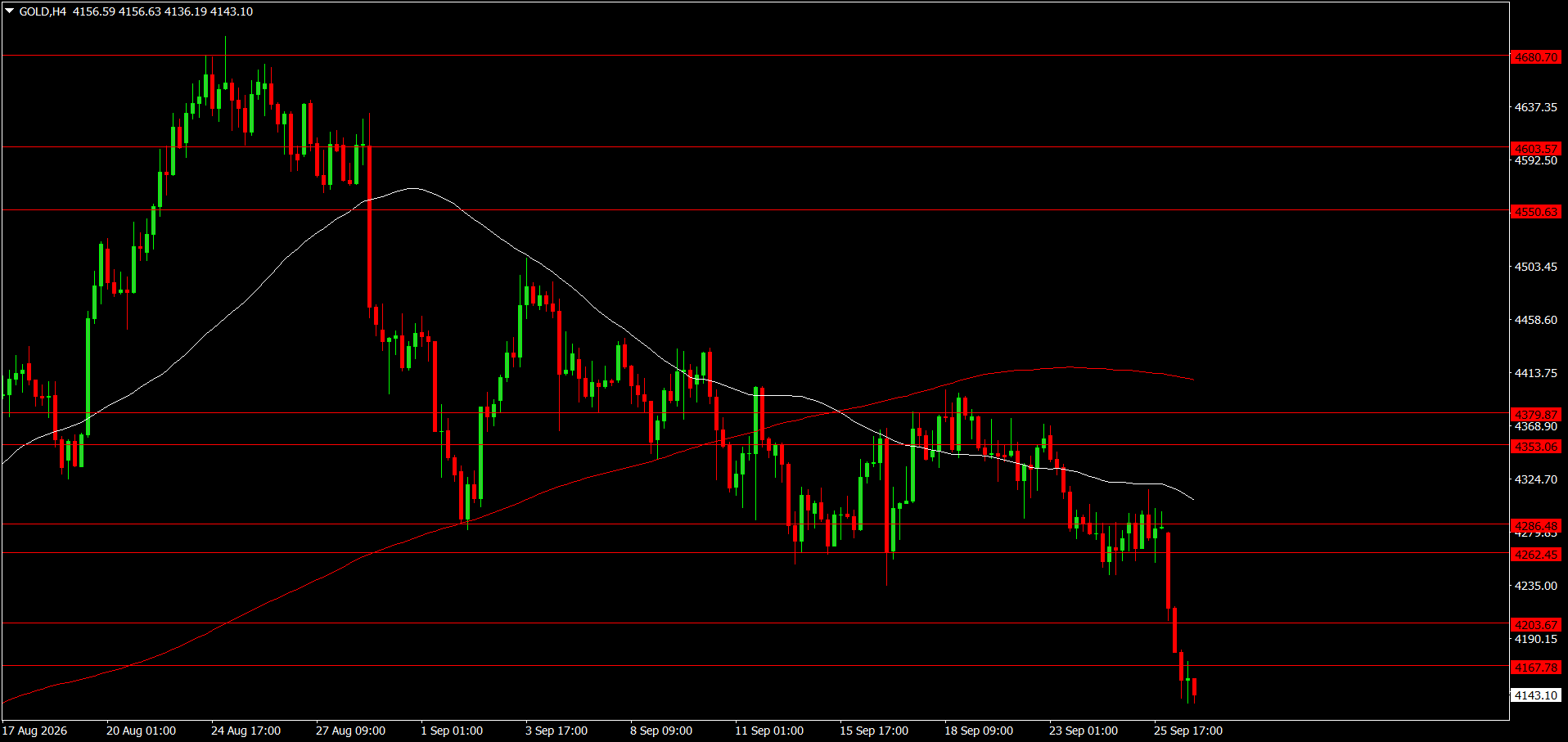 XAU/USD, GOLD