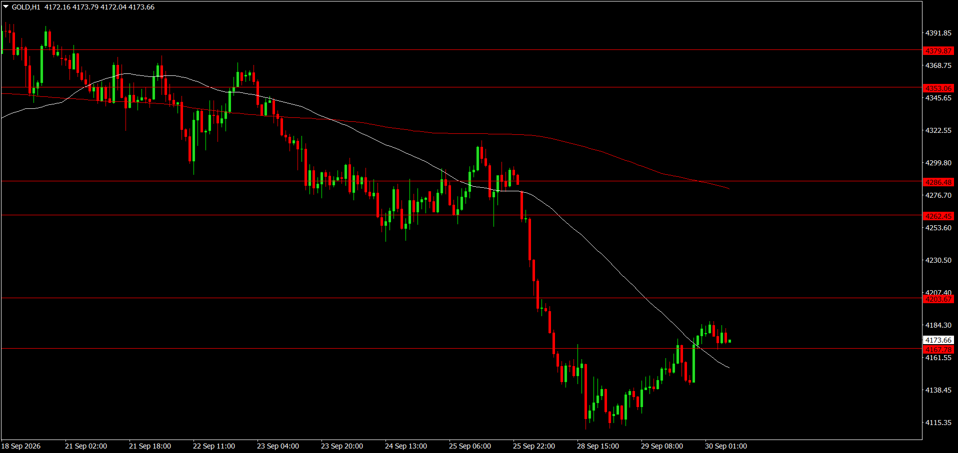 XAU/USD, GOLD