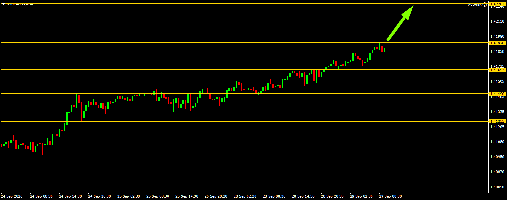USD/CAD