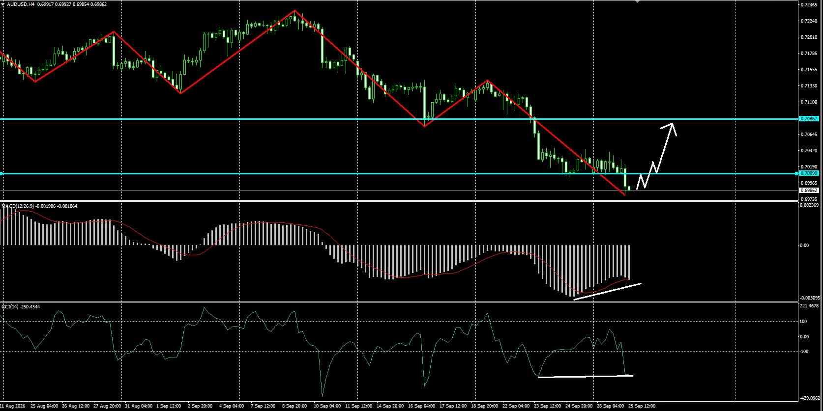 AUD/USD