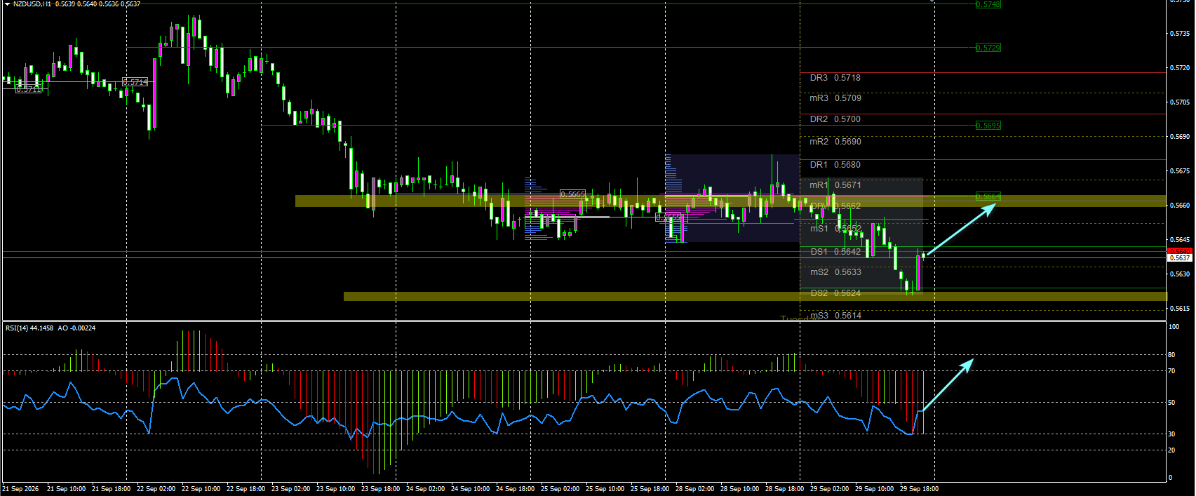 NZD/USD