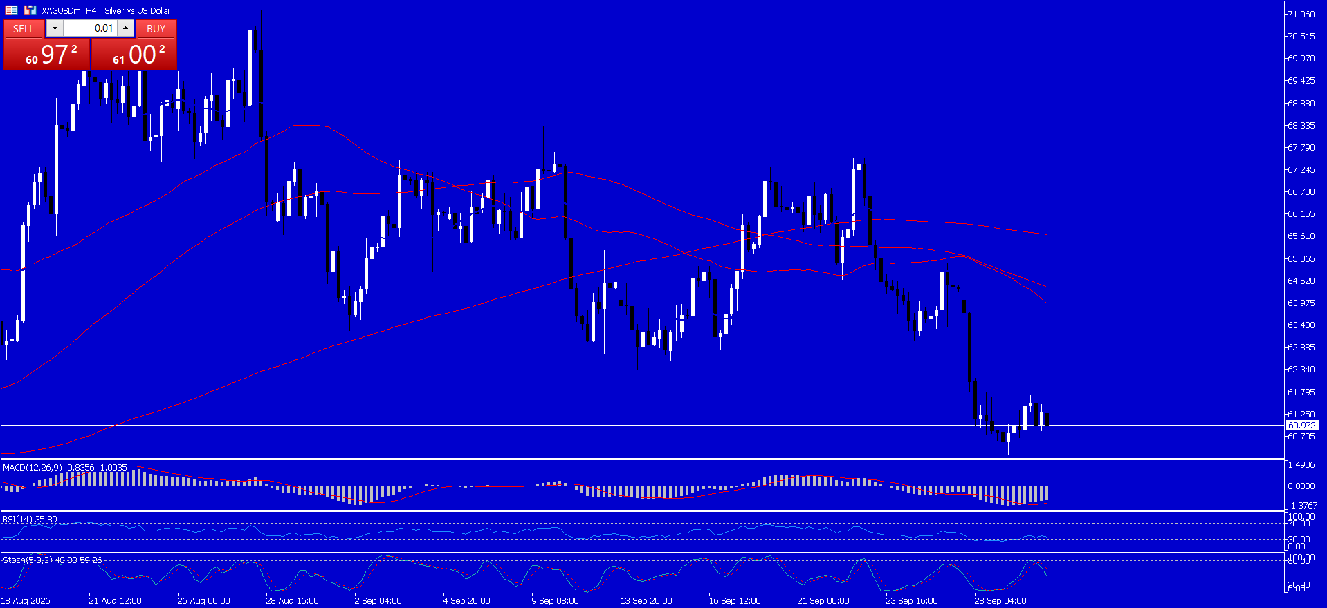 XAG/USD, SILVER