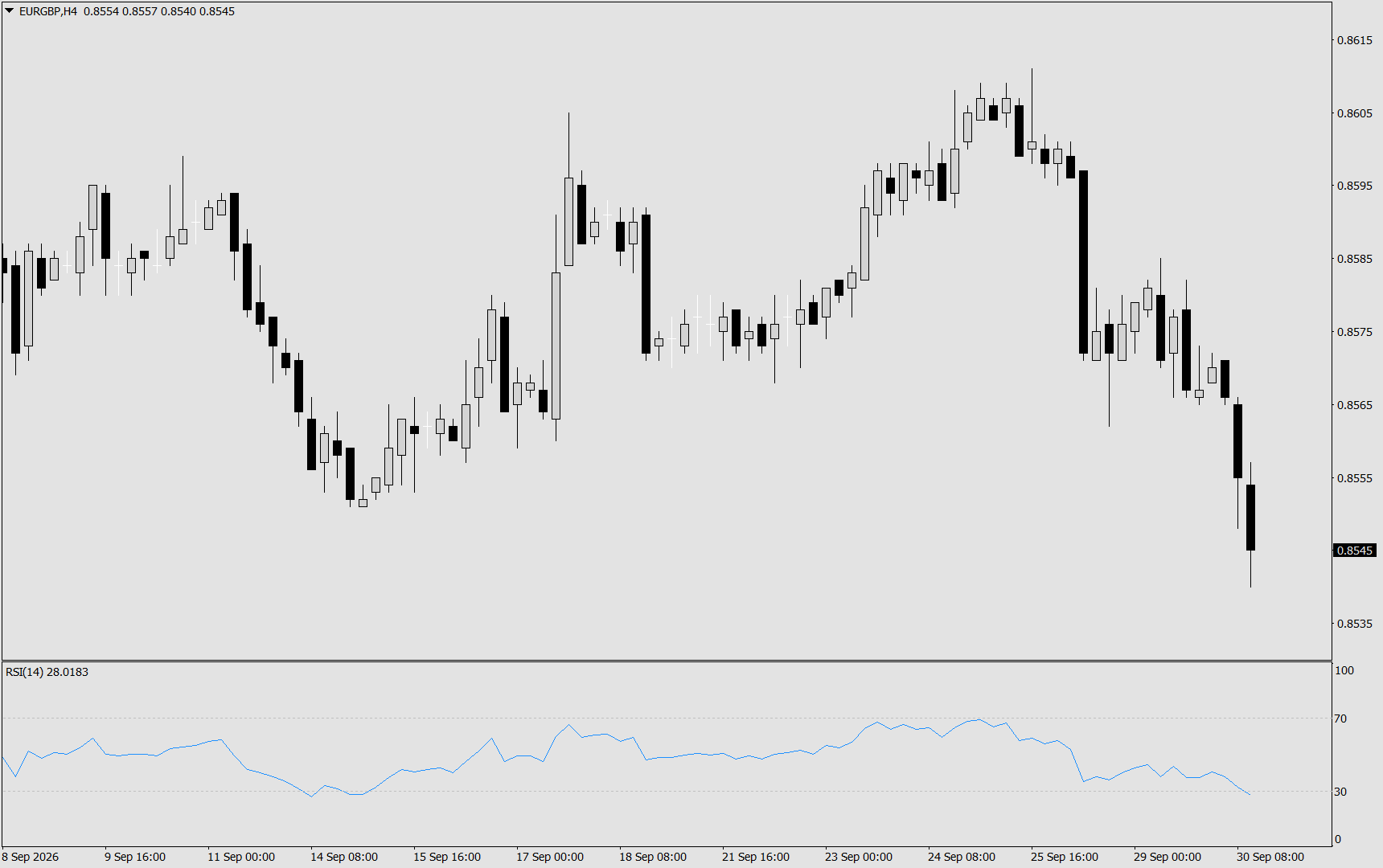 EUR/GBP