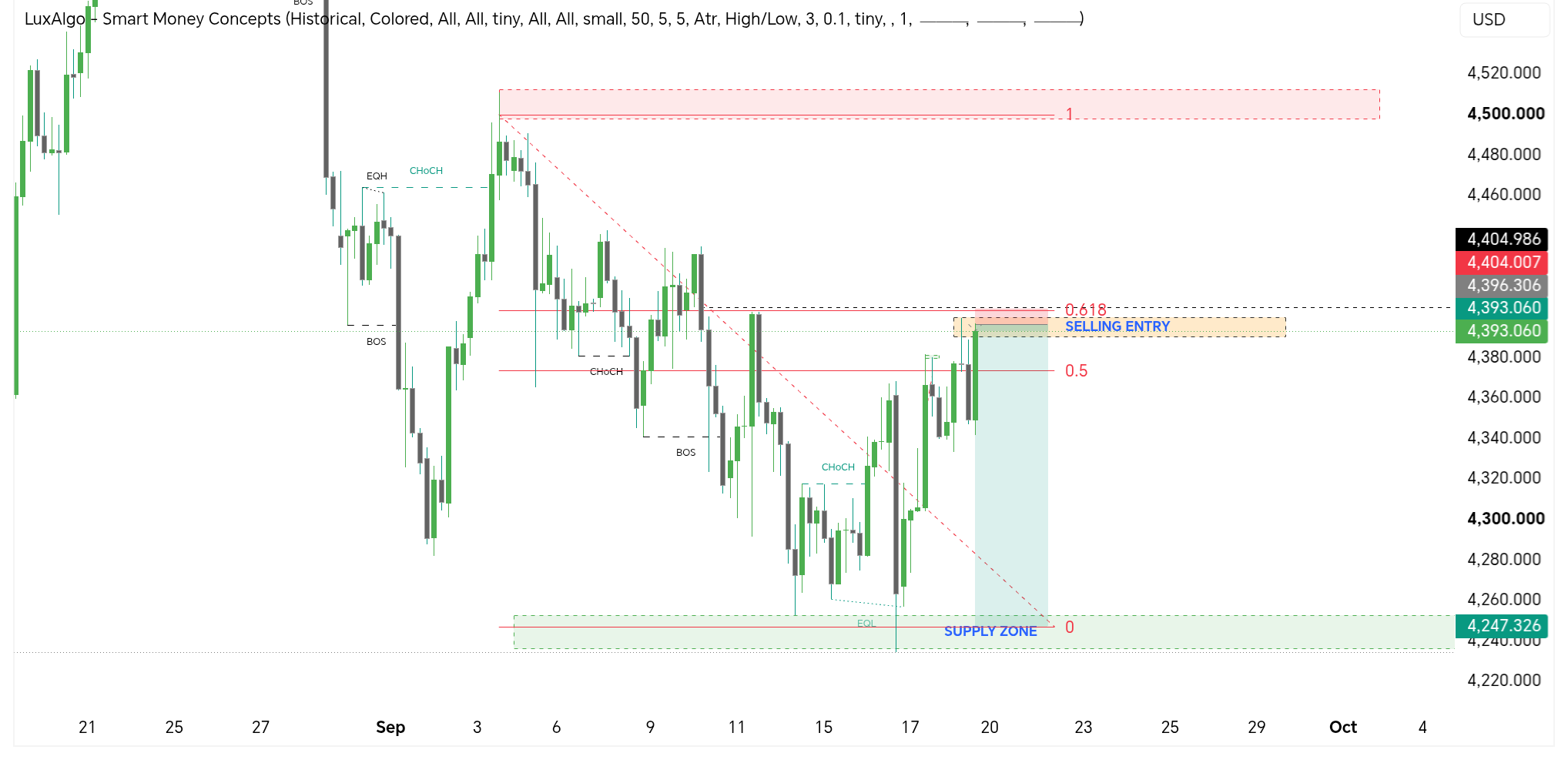 New wave of futures