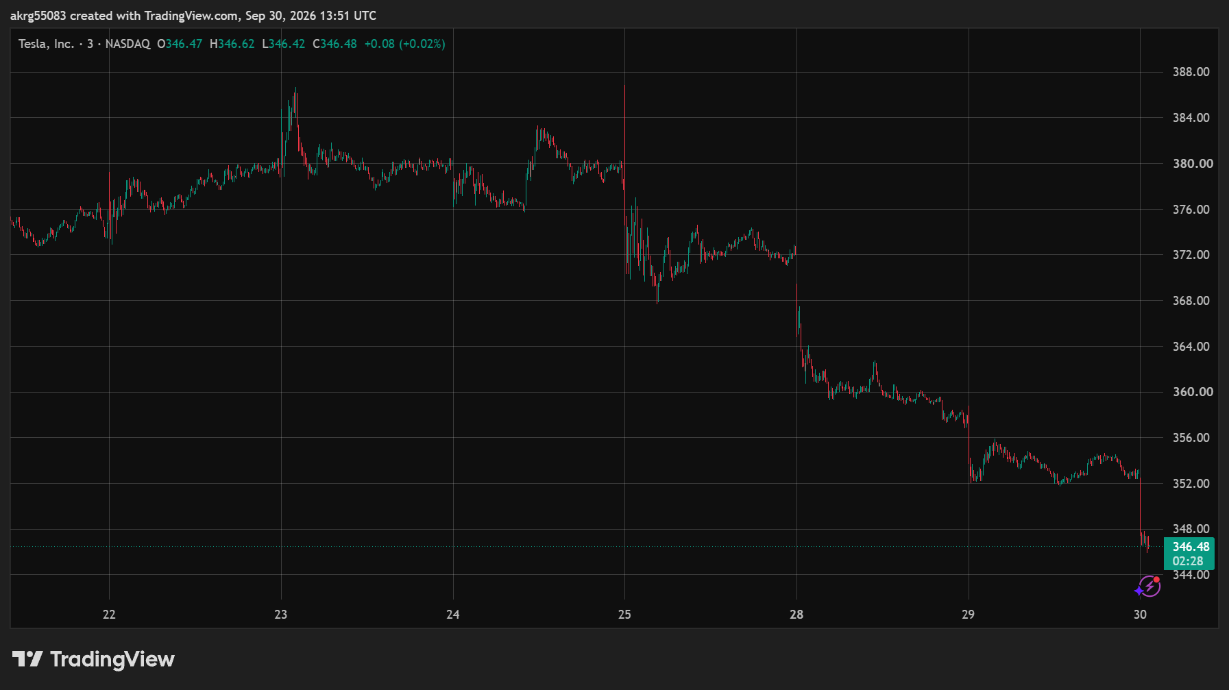 XAU/USD (GOLD)