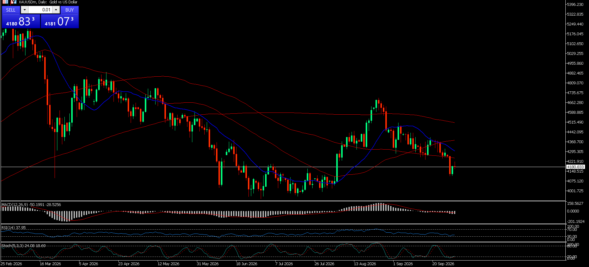 XAU/USD, GOLD