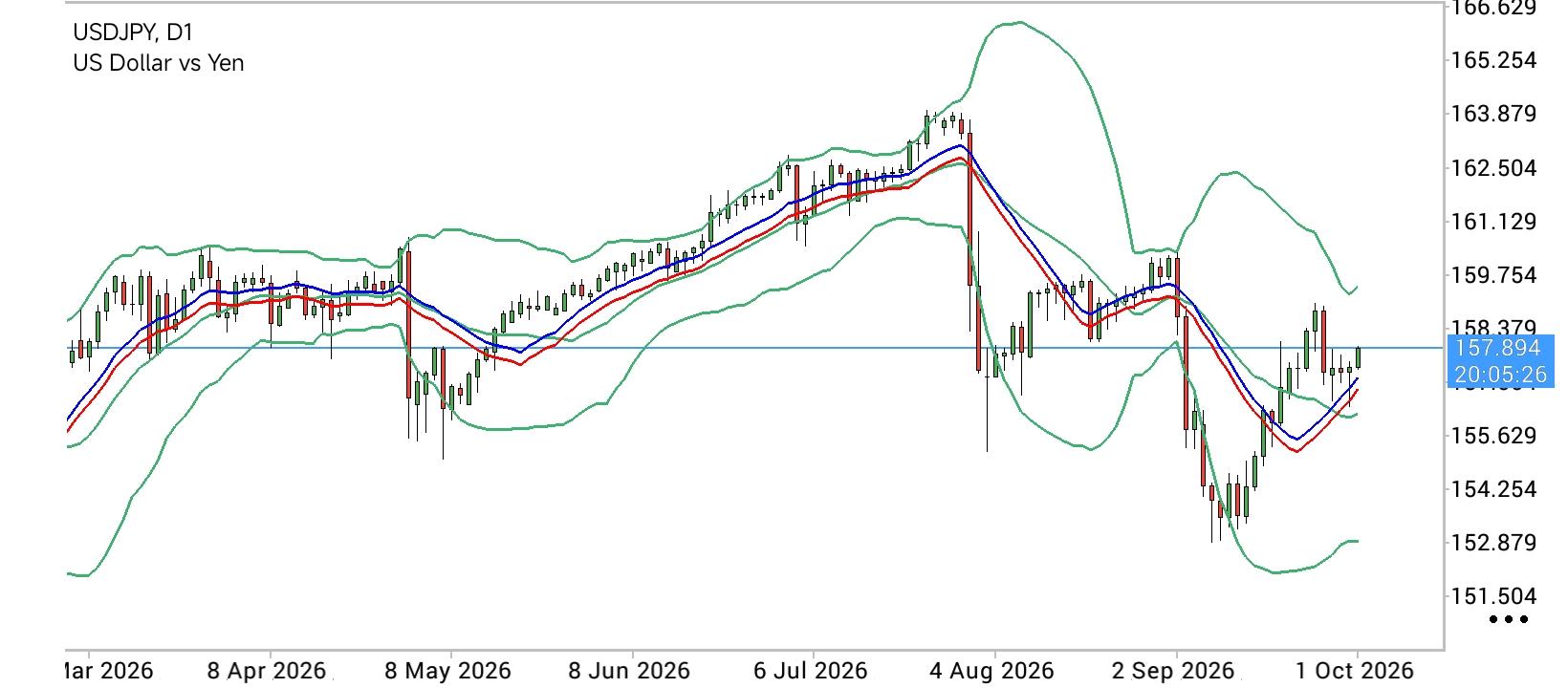 USD/JPY