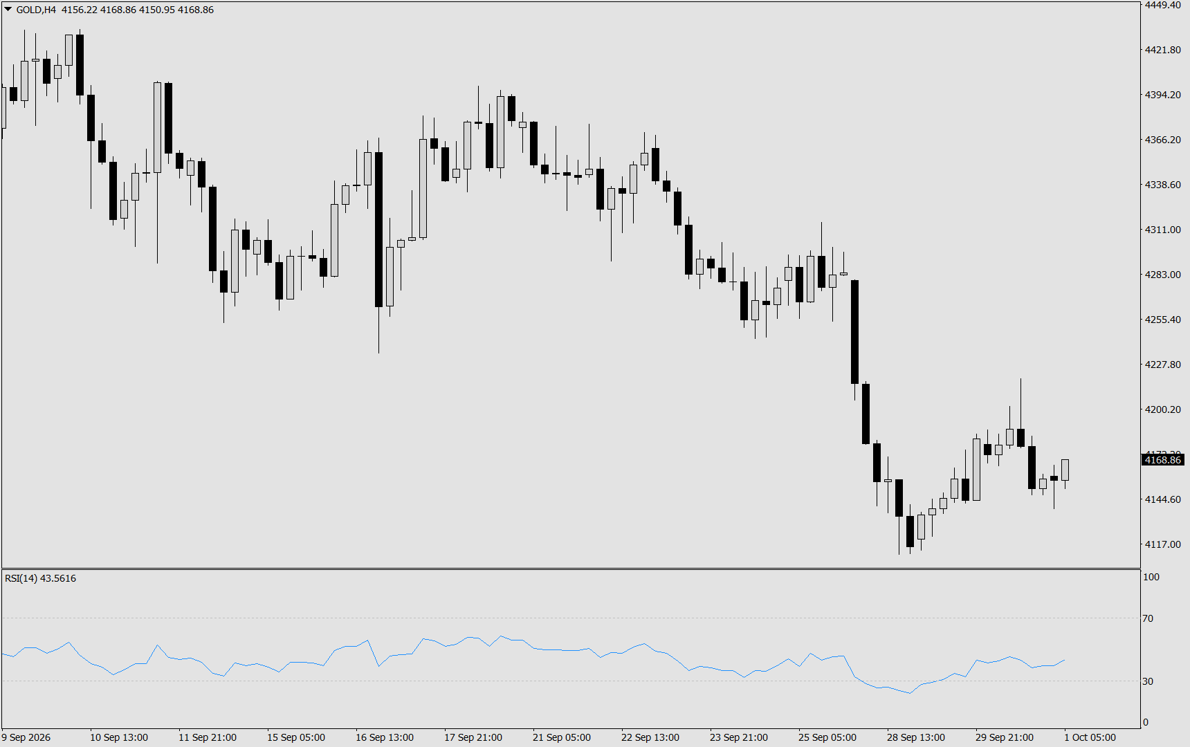 XAU/USD, GOLD
