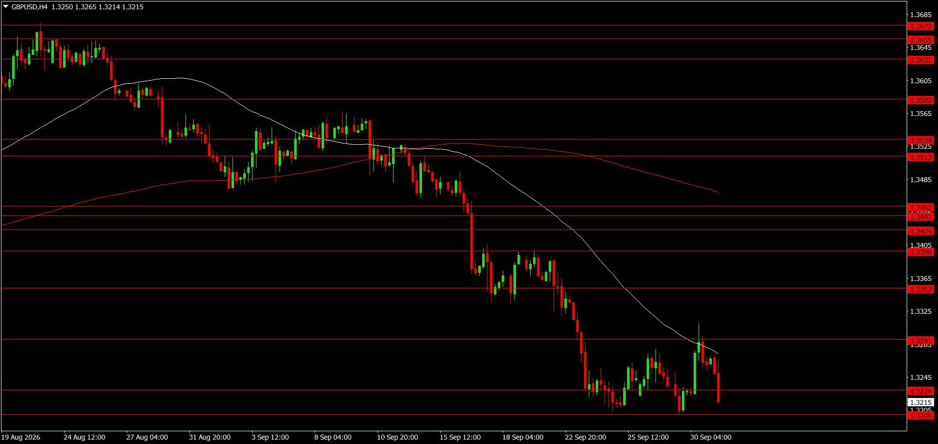GBP/USD