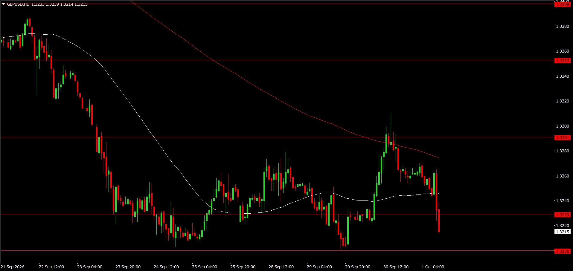 GBP/USD