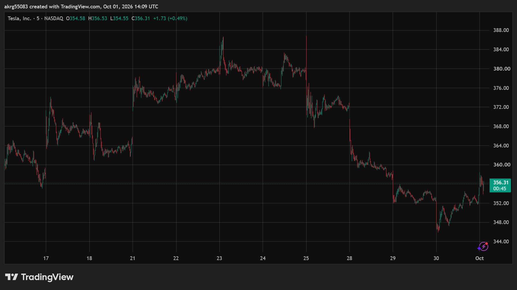XAU/USD (GOLD)