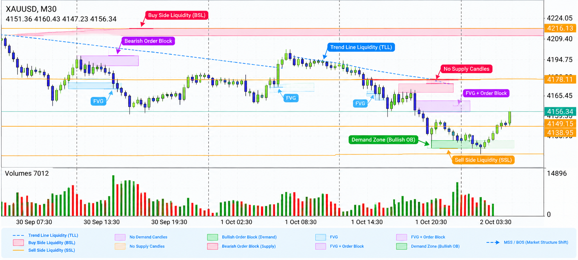 XAU/USD, GOLD