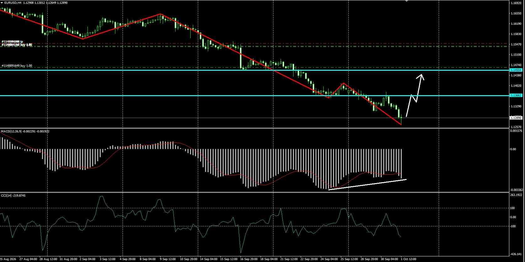 EUR/USD