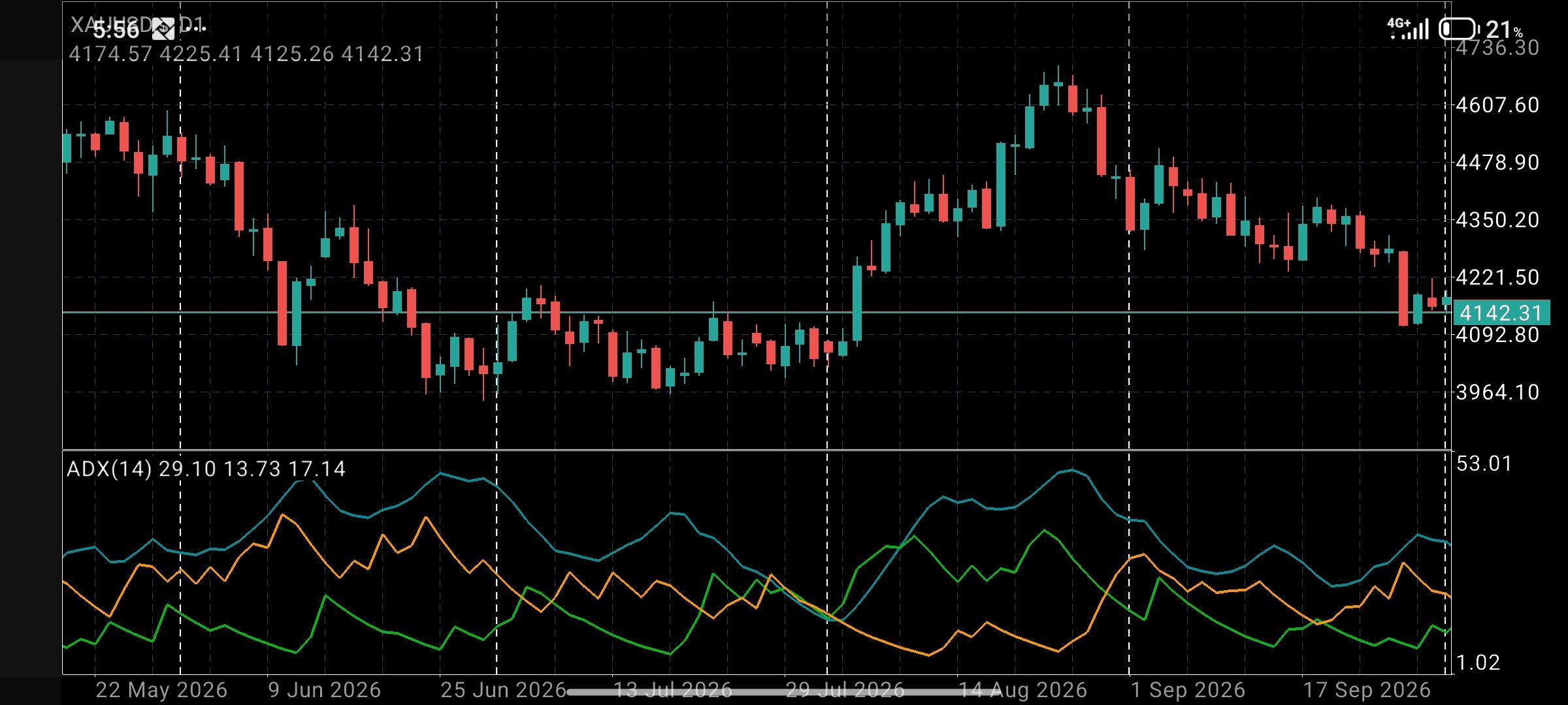 XAU/USD, GOLD