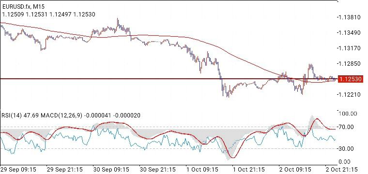 EUR/USD